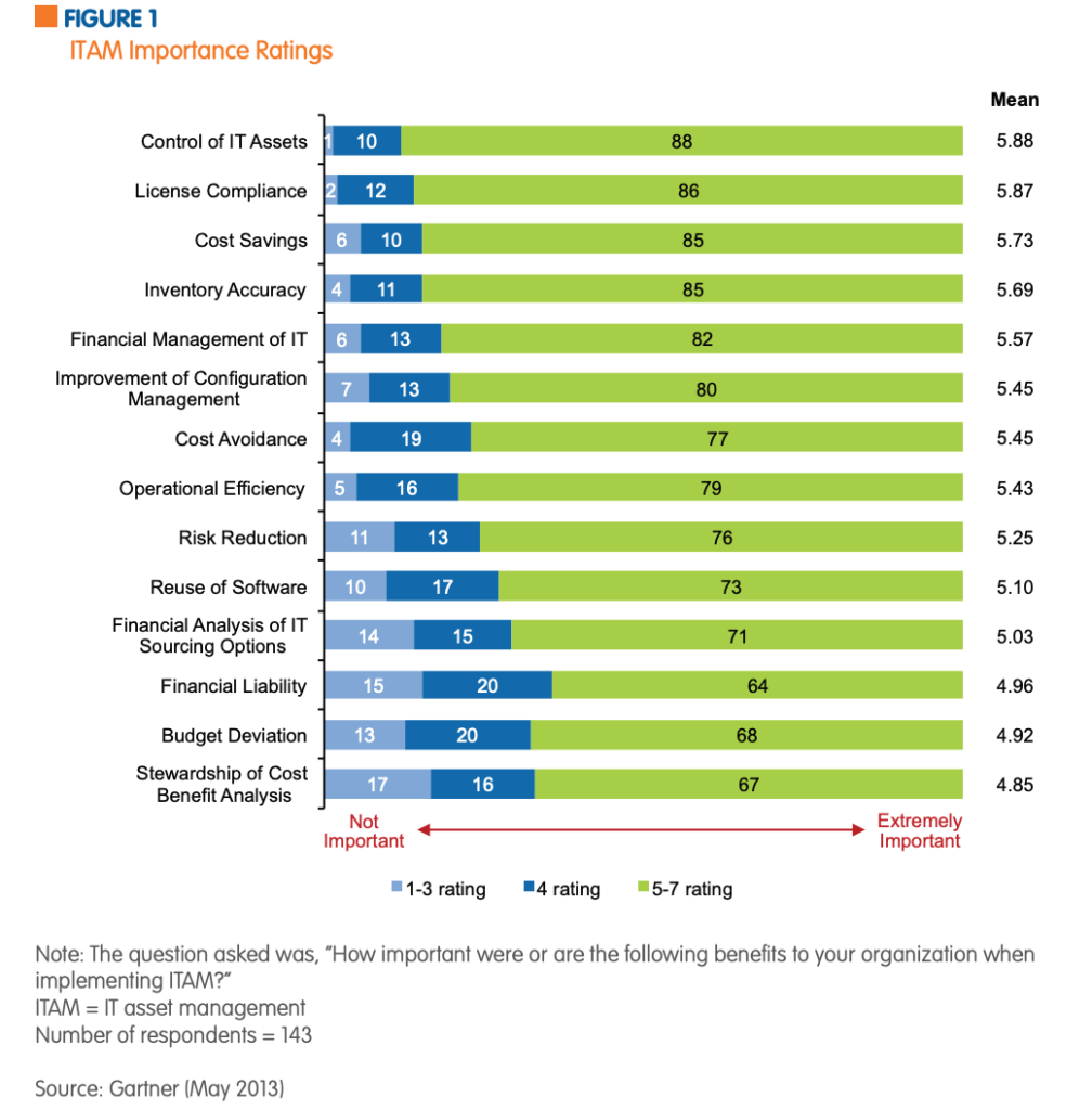 IT asset lifecycle management 