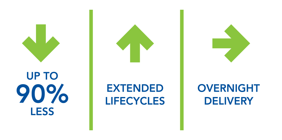 Product-Benefits-Three Benefits to Recycled IT Equipment